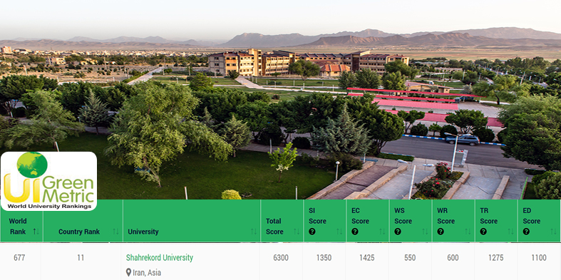 ارتقاء ۸ رتبه ای دانشگاه شهرکرد در نظام رتبه بندی گرین متریک ۲۰۲۵